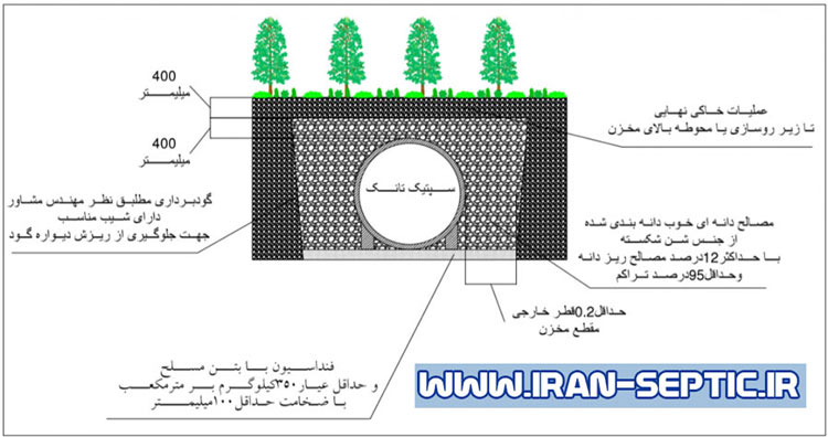 اصول نصب سپتیک تانک